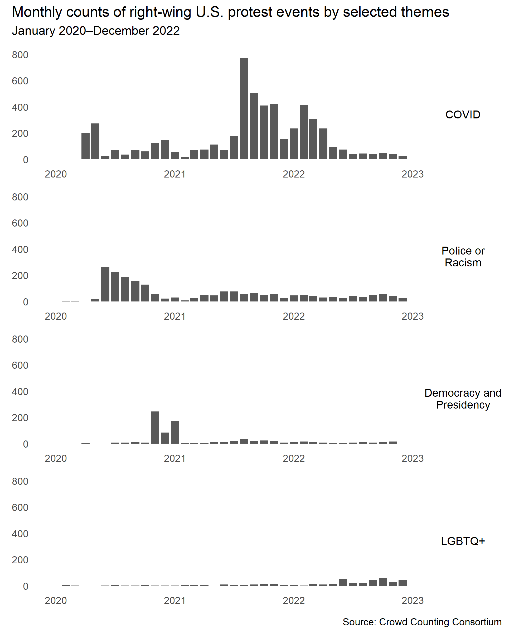 Protest Graph Counting Crowds Consortium: Review of Right-Wing U.S. Protest Activity ...